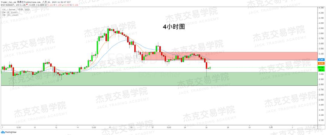 [8月26日策略]黄金/原油/英镑/欧元/美日/澳元/标普/BTC/BCH