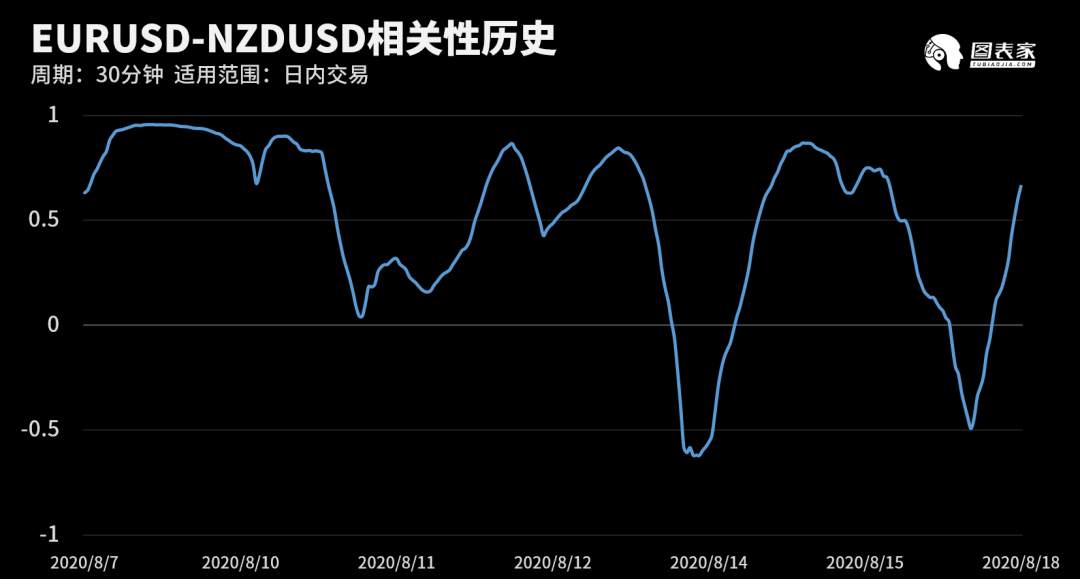 【WisunoFX斯瑞 技术图表】今日交易策略提醒