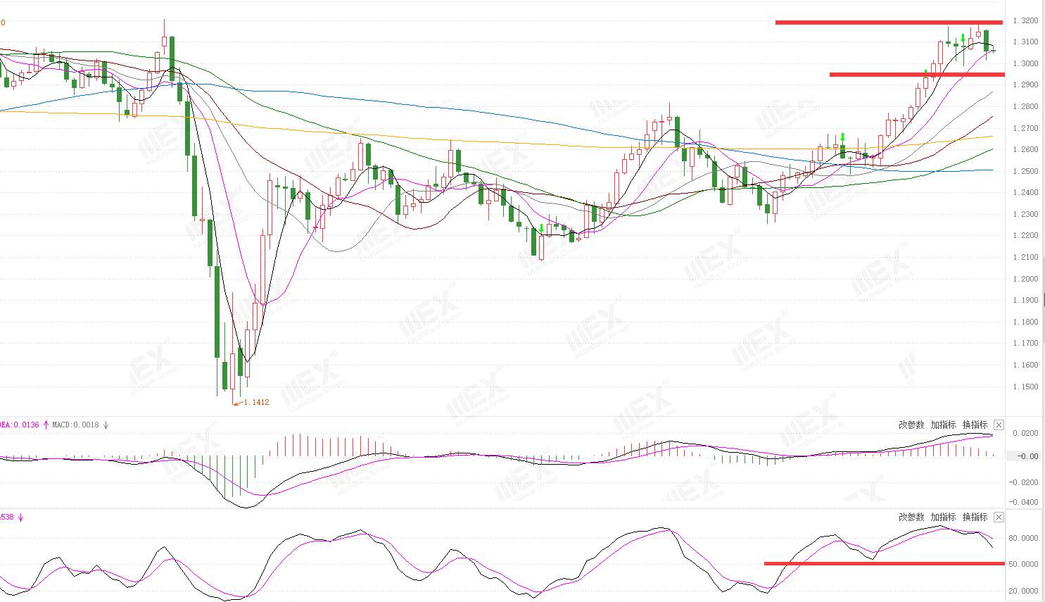 MEXGroup：每周策略2020-08-10