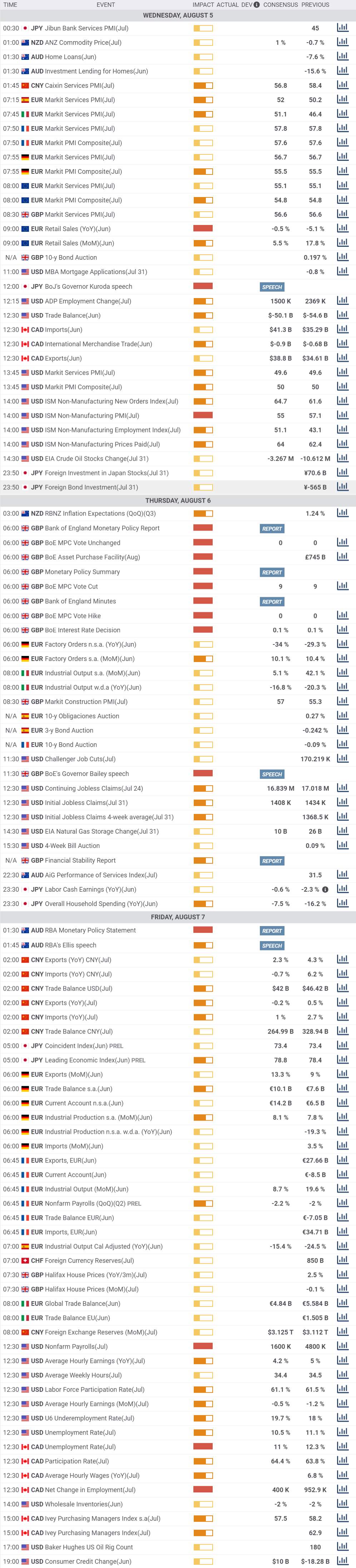 Daily Market Report - 5th Aug 2020