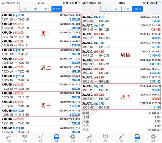白灵雁：8.29黄金原油下周走势分析