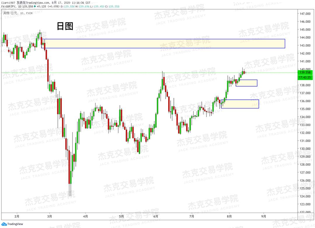 [8月15日策略]黄金/原油/英镑/欧元/美日/澳元/标普/BTC/BCH