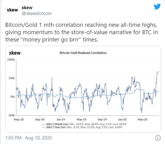 Cryptocurrency Market News: Bitcoin and gold correlation hits record high as billions wiped off in fresh crypto selloffs