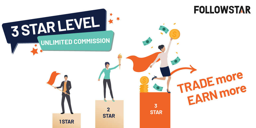 End of the Beginning-90USD Bonus Campaign to FOLLOWSTAR