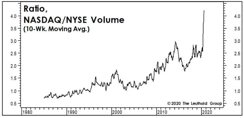 10 stocks positioned for an ‘abrupt’ rebound when normalcy finally returns — none of them are tech