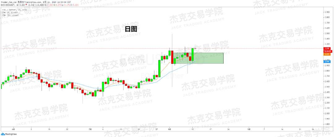 [8月11日策略]黄金/原油/英镑/欧元/美日/澳元/标普/BTC/BCH