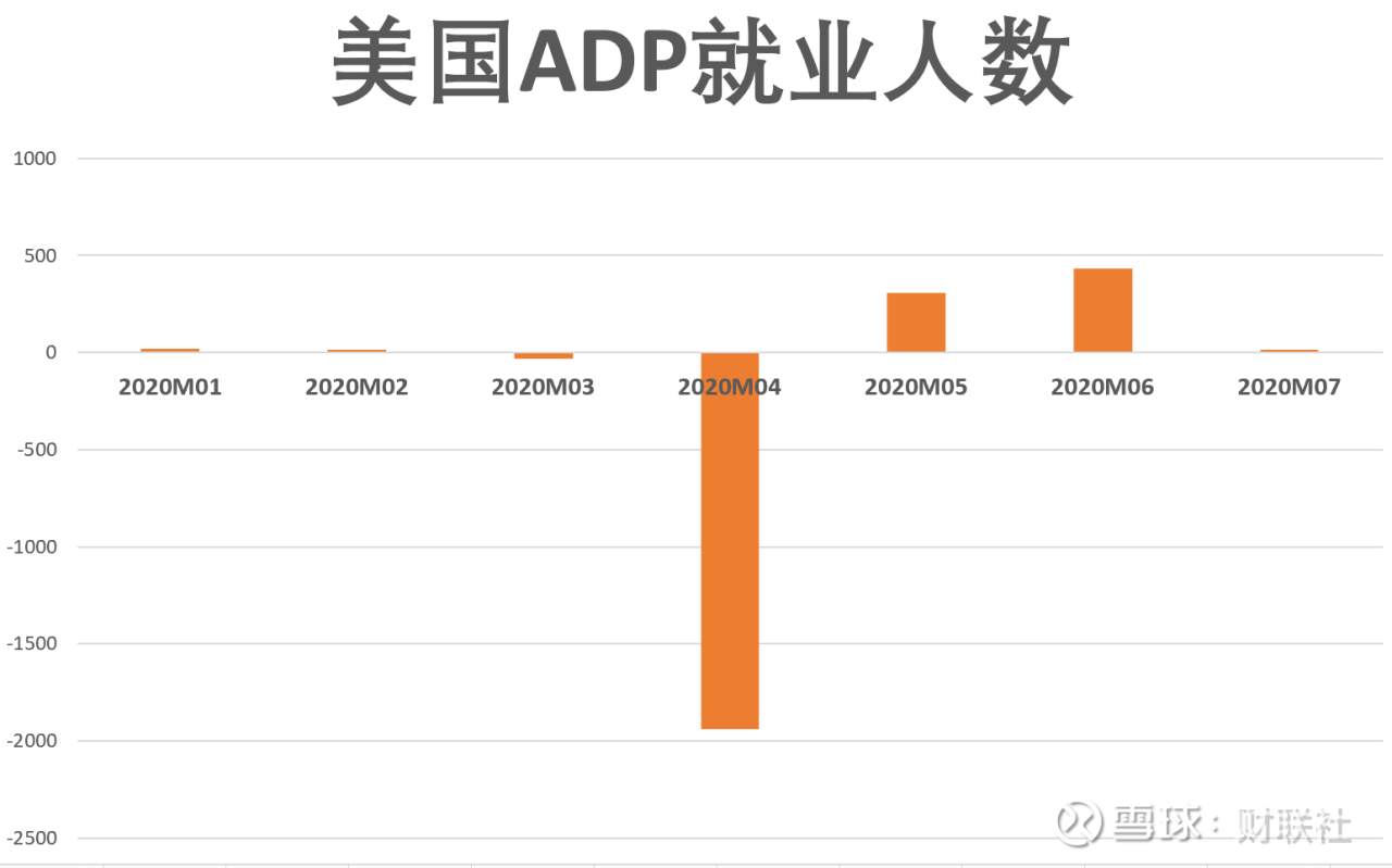 就业 岗位 新增 数据 期货 联社