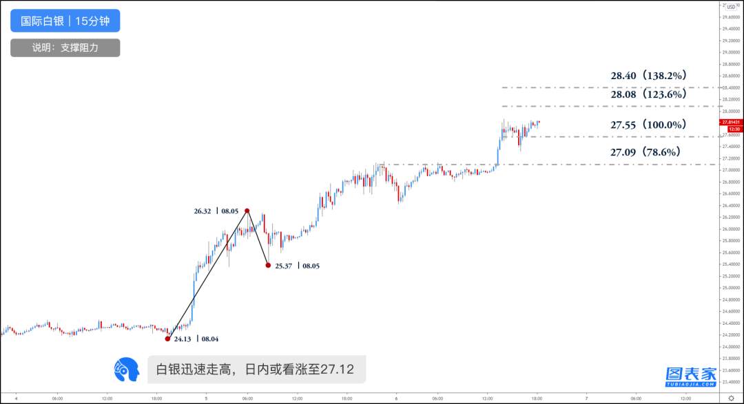 【WisunoFX斯瑞 技术图表】黄金短线反弹，关注前高2055阻力
