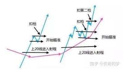【交易策略】我从亏损30万到最后450万，只因死啃“3820”趋势交易”扭亏为盈
