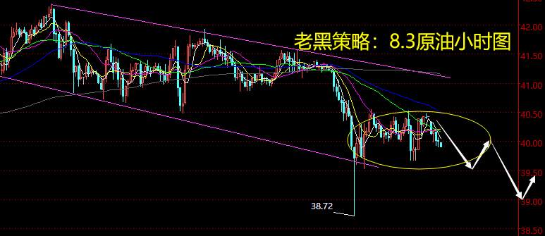 老黑策略：8.3原油分析策略