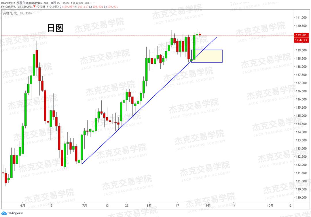 [8月27日策略]黄金/原油/英镑/欧元/美日/澳元/标普/BTC/BCH