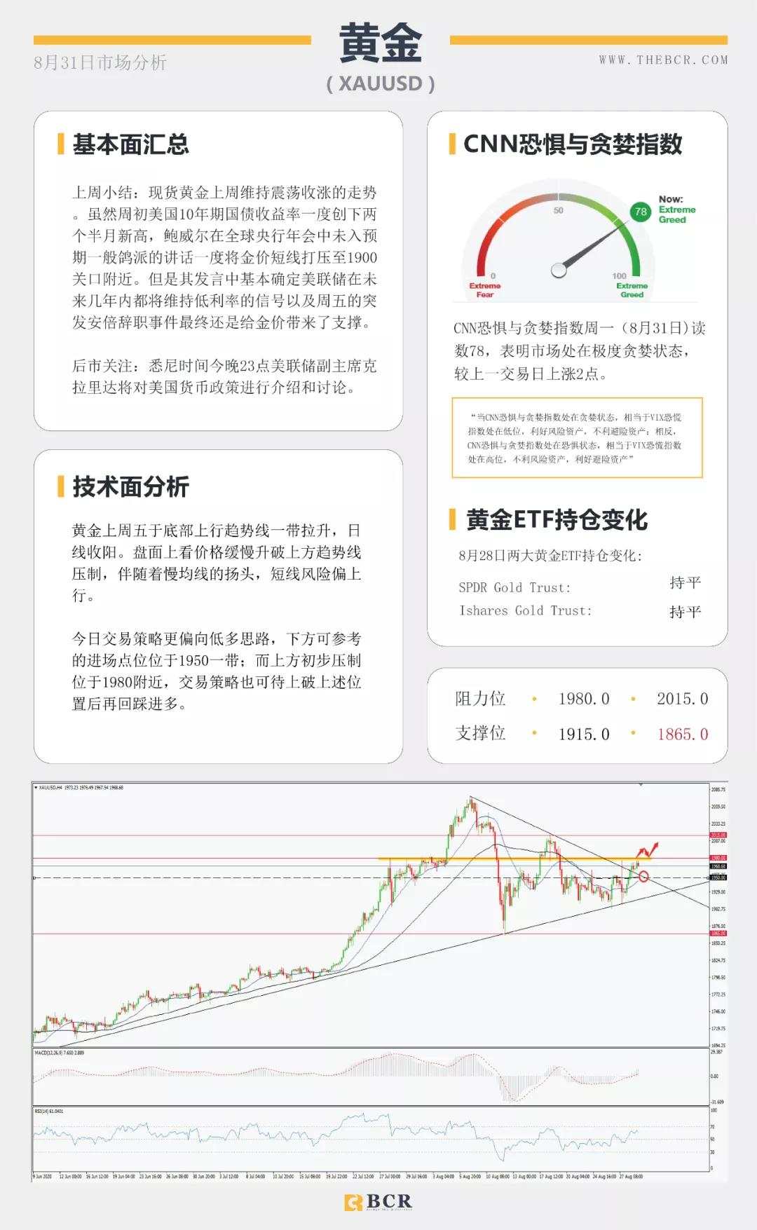 BCR8.31日货币、黄金、原油市场分析