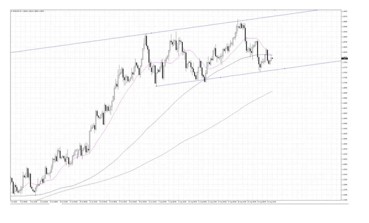 Market Insights 25 August 2020