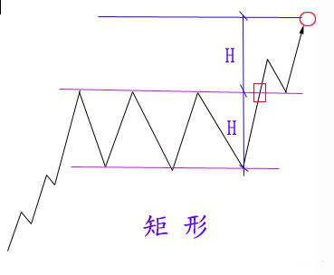 图解分析，价格形态如何演变？（收藏）