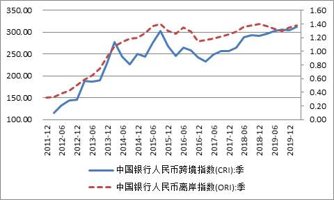 为何人民币汇率多次跌破7 却再未遭遇“货币操纵”指控