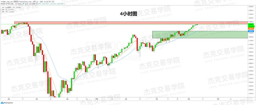 [8月11日策略]黄金/原油/英镑/欧元/美日/澳元/标普/BTC/BCH