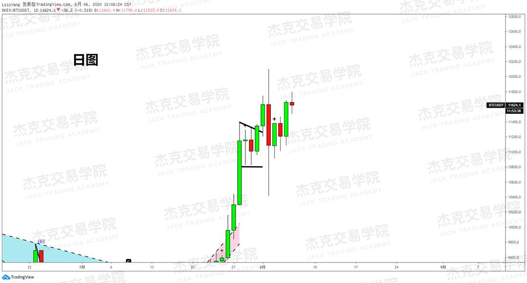 [8月6日策略]黄金/原油/英镑/欧元/美日/澳元/标普/BTC/BCH