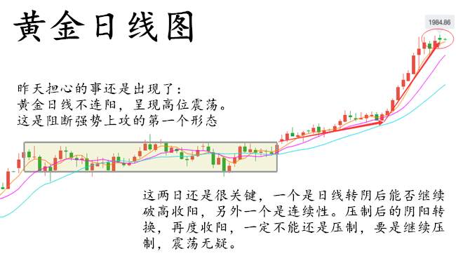 童溢金：黄金高位震荡只为刺穿2000！非农前照样做多盈利！