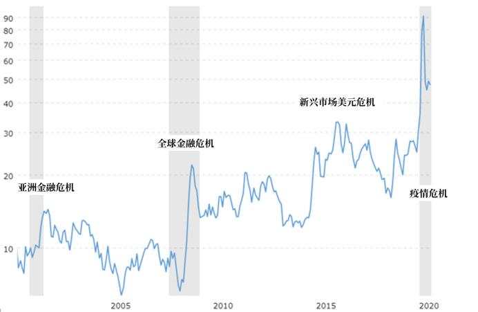 【黄金动态】金价太高不敢买怎么办？答案或在异动的金油比中