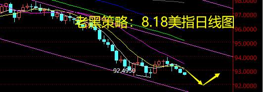 老黑策略：8.18外汇分析策略