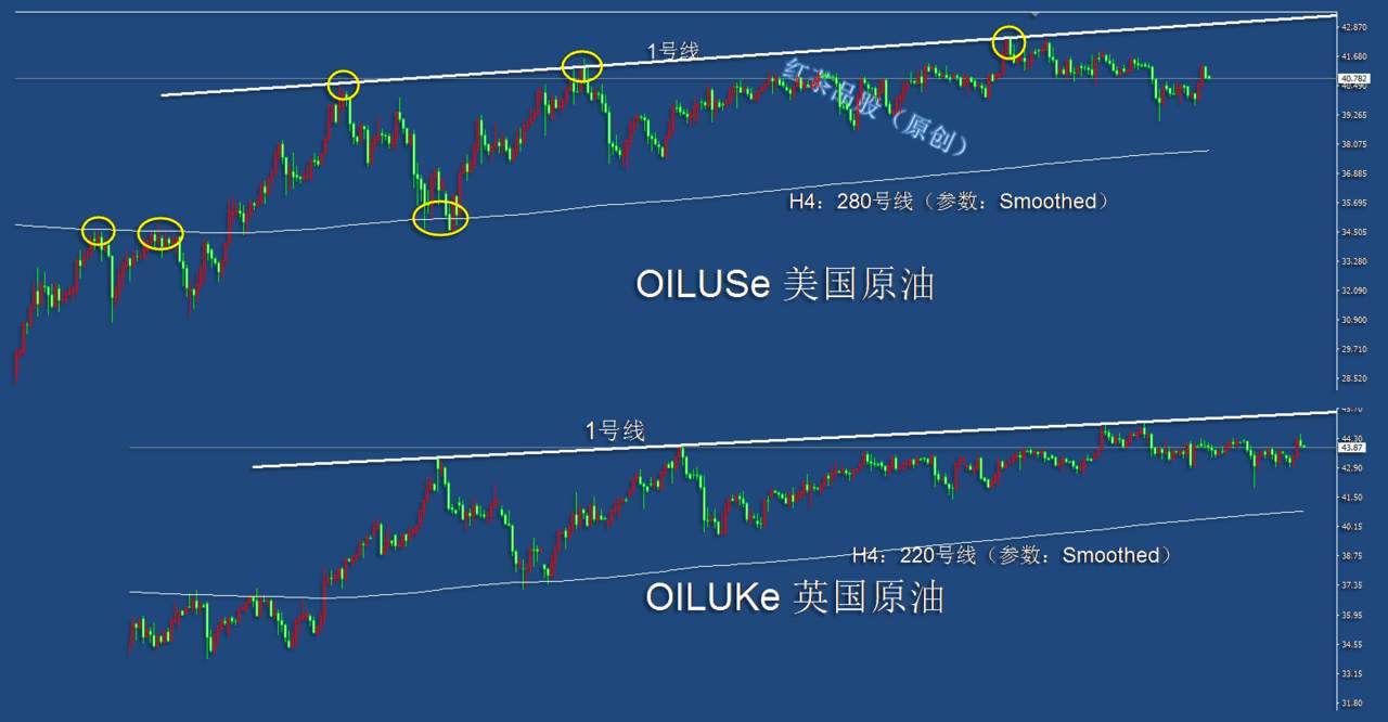8.4早茶：原油、黄金、白银三者都处在大区间震荡当中
