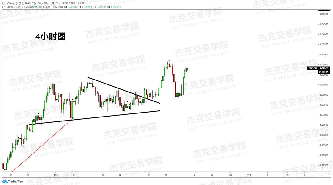 [8月21日策略]黄金/原油/英镑/欧元/美日/澳元/标普/BTC/BCH