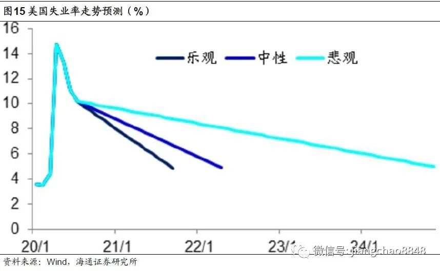 【政策解读】全球放水何时休？——理解中美货币政策框架
