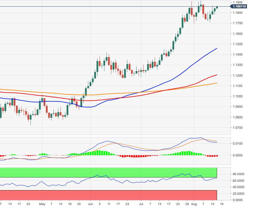 EUR/USD Price Analysis: Potential short-term top in place