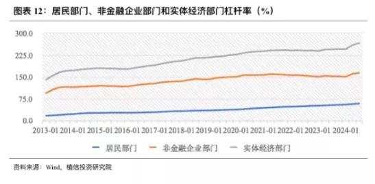 内循环为主体下 讨论扩张性财政政策退出为时过早