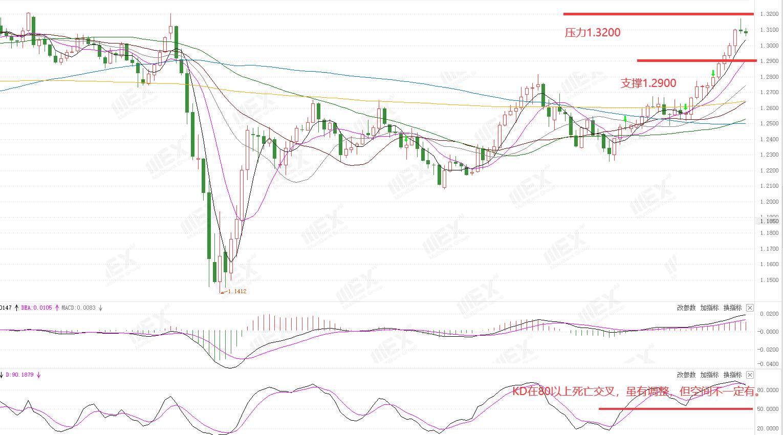 MEXGroup：每周策略2020-08-03