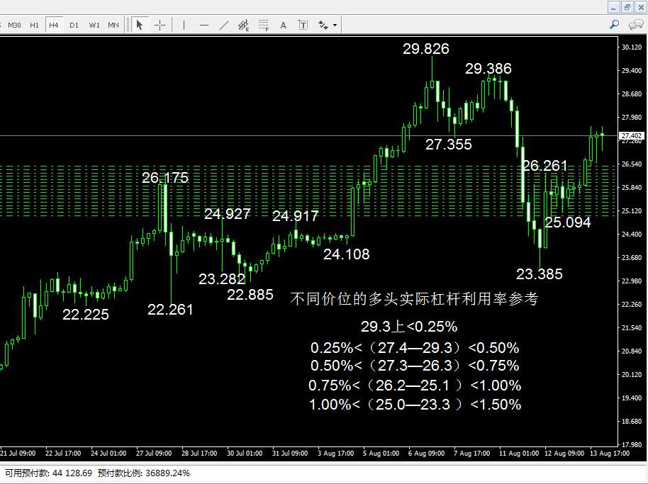 白银宽幅震荡已经形成