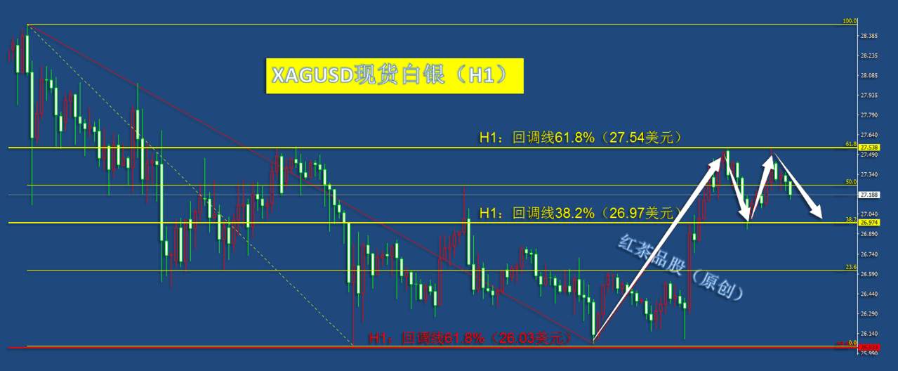 8.27夜盘：黄金上涨受阻，白银冲高回落，原油晚间跳水