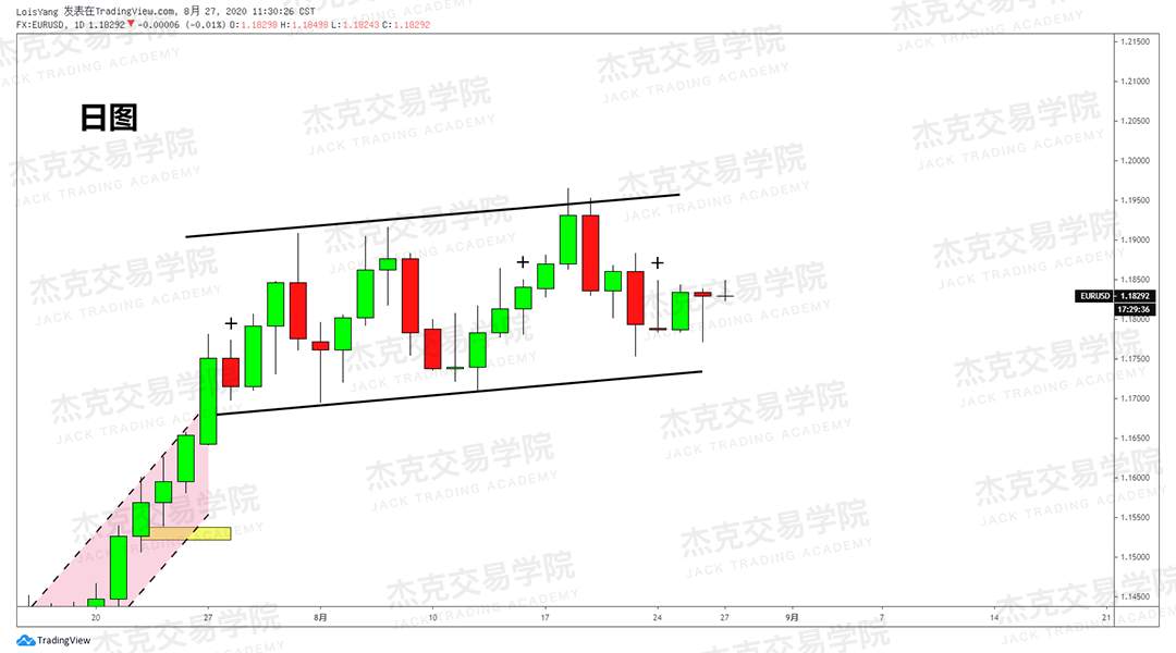 [8月27日策略]黄金/原油/英镑/欧元/美日/澳元/标普/BTC/BCH