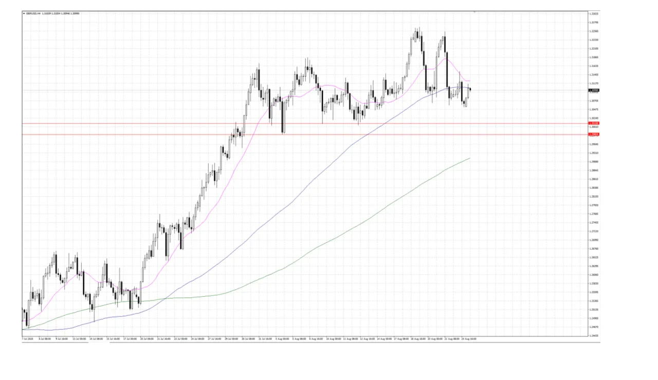 Market Insights 25 August 2020