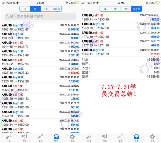 白灵雁：8.1-2黄金原油价格走势分析，本周交易回顾