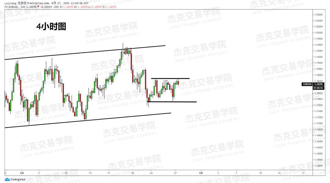 [8月27日策略]黄金/原油/英镑/欧元/美日/澳元/标普/BTC/BCH