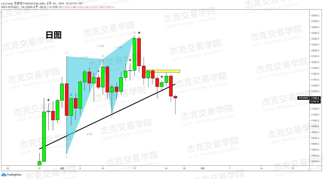 [8月26日策略]黄金/原油/英镑/欧元/美日/澳元/标普/BTC/BCH