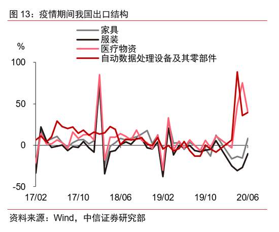 以“内循环”促进“双循环”