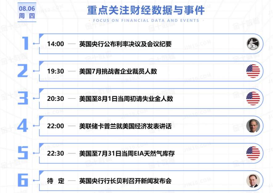 恒指8.6日建议分享