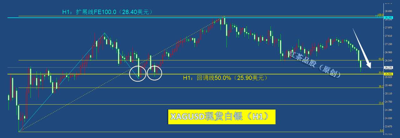 8.21夜盘：美元指数大涨，黄金、白银、原油同步下滑