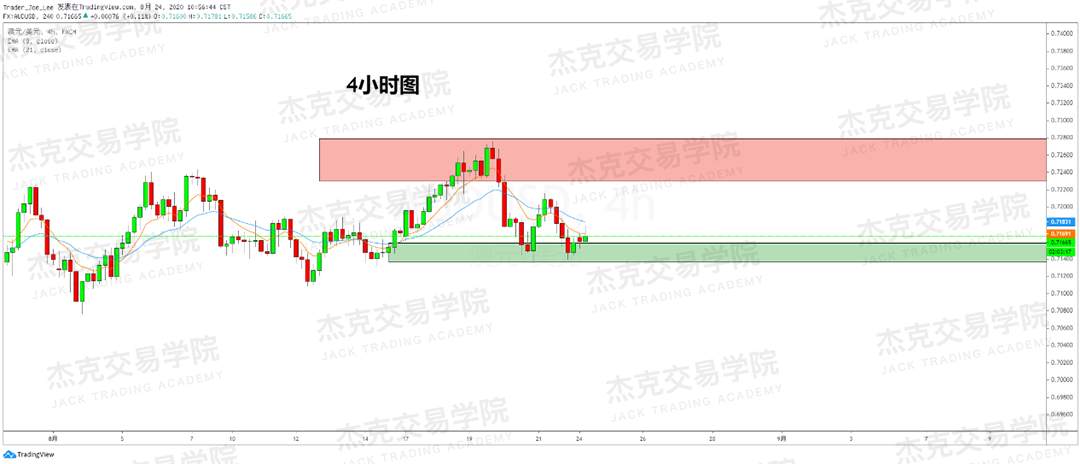 [8月24日策略]黄金/原油/英镑/欧元/美日/澳元/标普/BTC/BCH