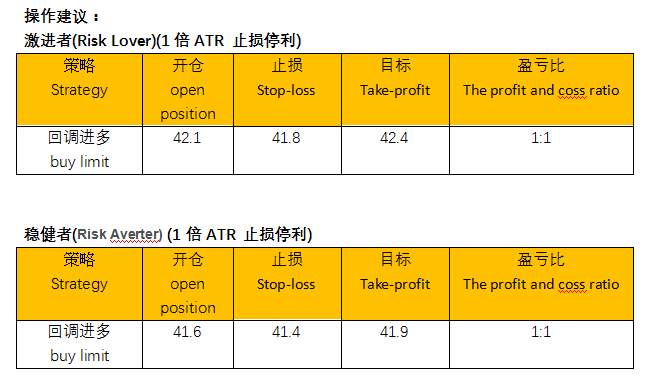ZFX：供需平衡的美油 短时间内恐难逃盘整命运