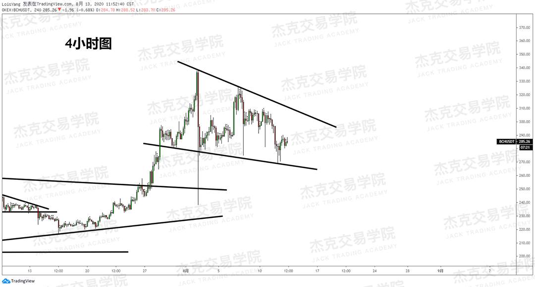 [8月18日策略]黄金/原油/英镑/欧元/美日/澳元/标普/BTC/BCH
