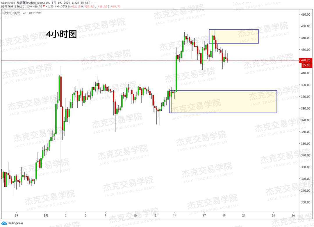 [8月19日策略]黄金/原油/英镑/欧元/美日/澳元/标普/BTC/BCH