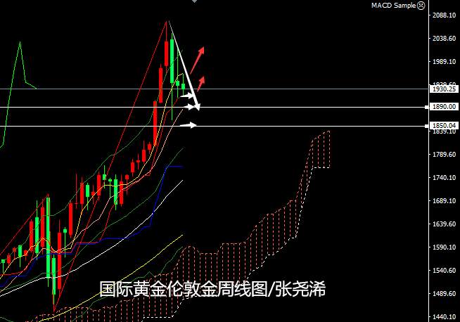 张尧浠：经贸疫情乐观黄金仍坚挺、鲍威尔讲话或有提振