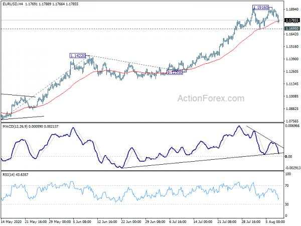 EUR/USD Weekly Outlook