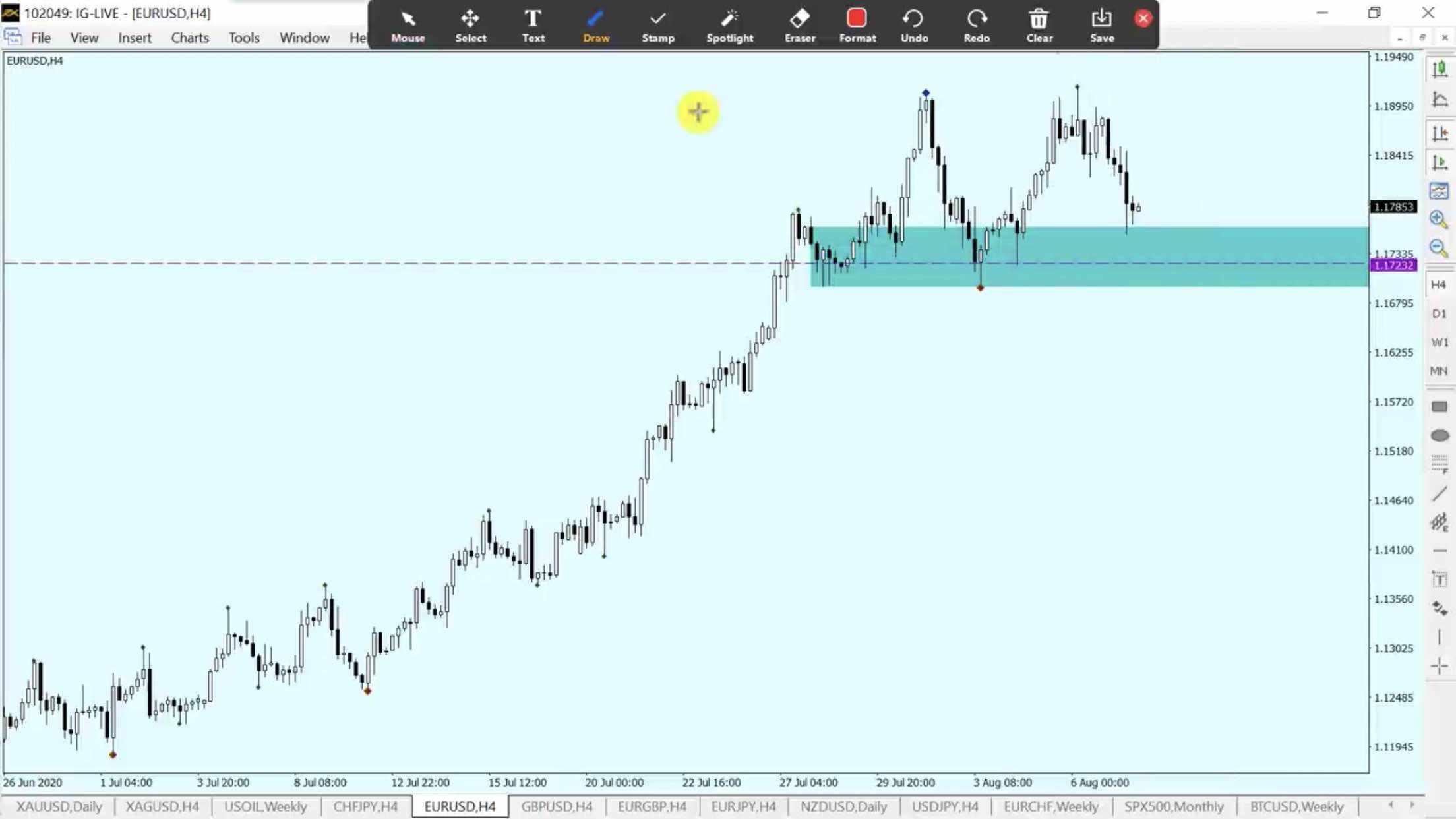 EUR/USD FROM 10-14 AUG 2020