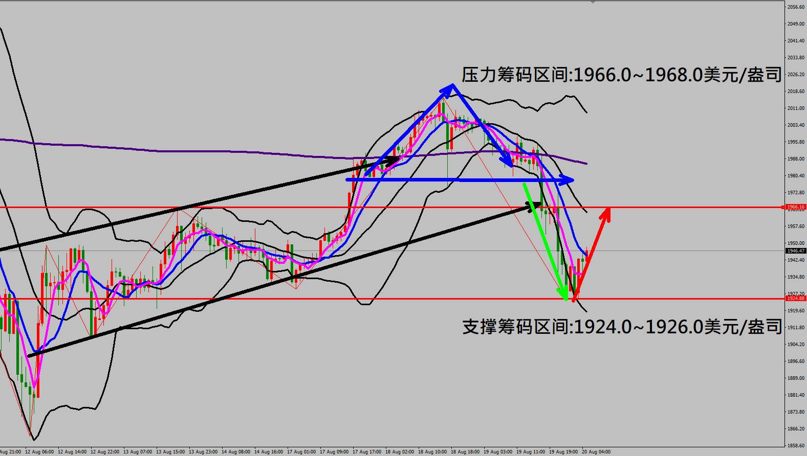 2020/08/20 美联储表示经济复苏仍有不确定因素 金价走势重挫70美元