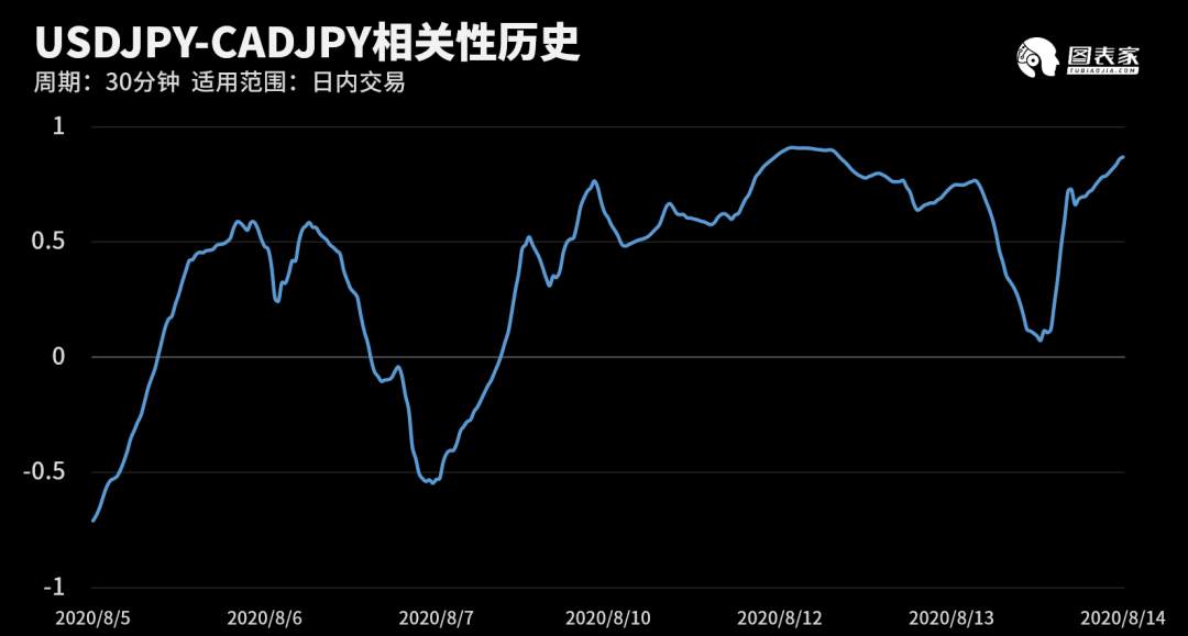 【WisunoFX斯瑞 技术图表】今日交易策略提醒