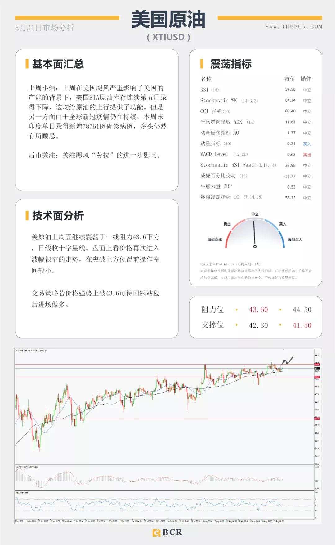 BCR8.31日货币、黄金、原油市场分析